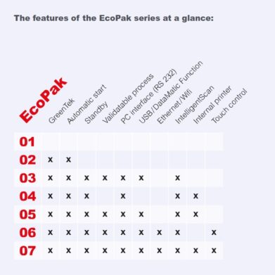 HAWO Type HD 650 EcoPak 03